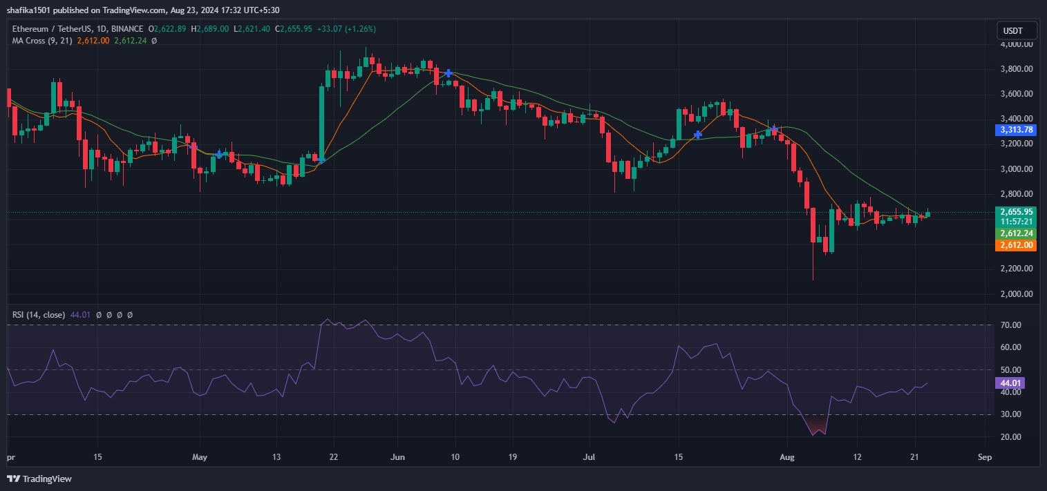 Is Ethereum Trapped at $2.6K Consolidation After Bullish Attempts? image 0