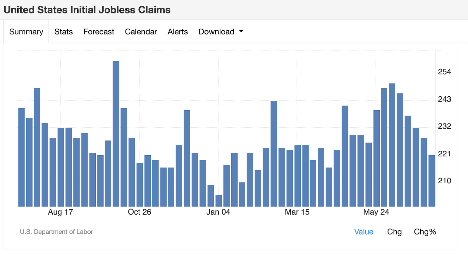 Recapping the latest US data: Philly Fed, retail sales and more image 3