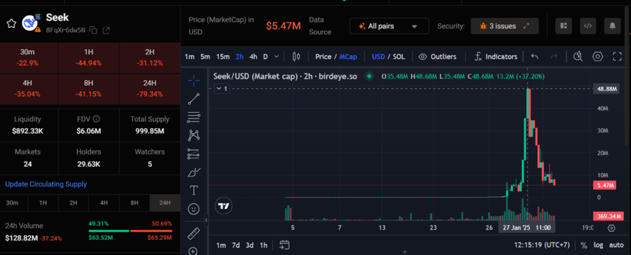 DeepSeek AI Viral Diikuti Maraknya Token Scam di Solana dan EthereumDampak Terhadap Pasar Kripto dan TeknologiTantangan dan Masa Depan Teknologi Terd image 1