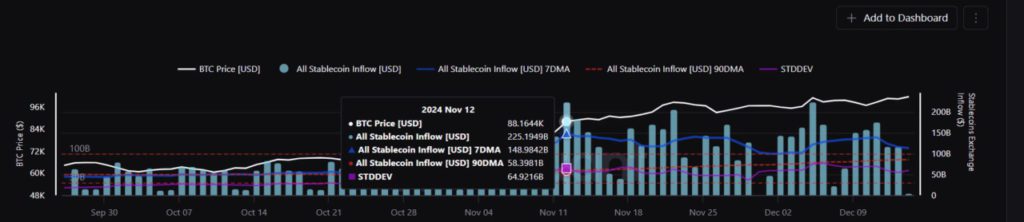Bitcoin di Tengah Arus Stablecoin Rp2.3 Kuadriliun: Peluang atau Ancaman? (16/12/24) image 0