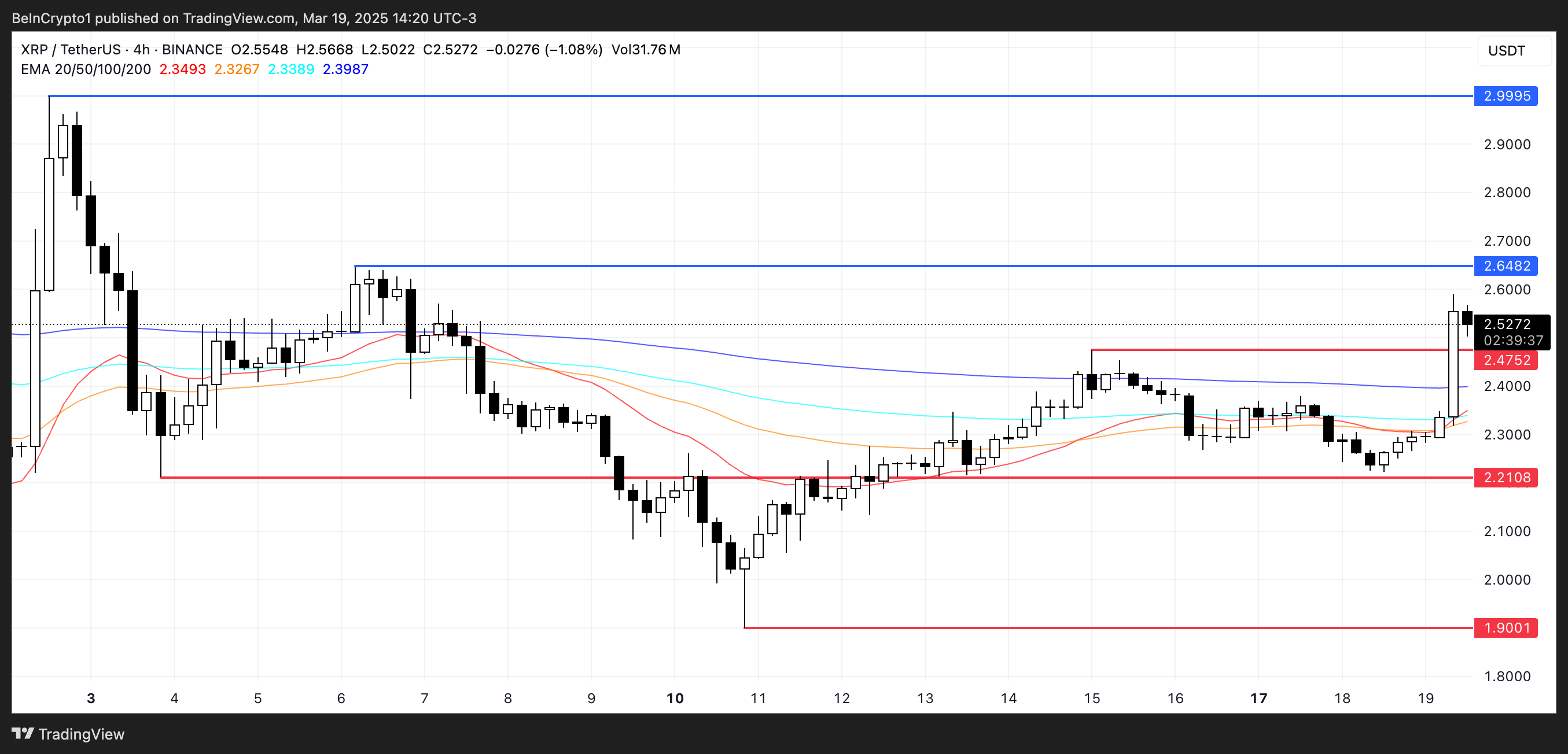 Can XRP Reach a New All-Time High As the Ripple Lawsuit is Over? image 2