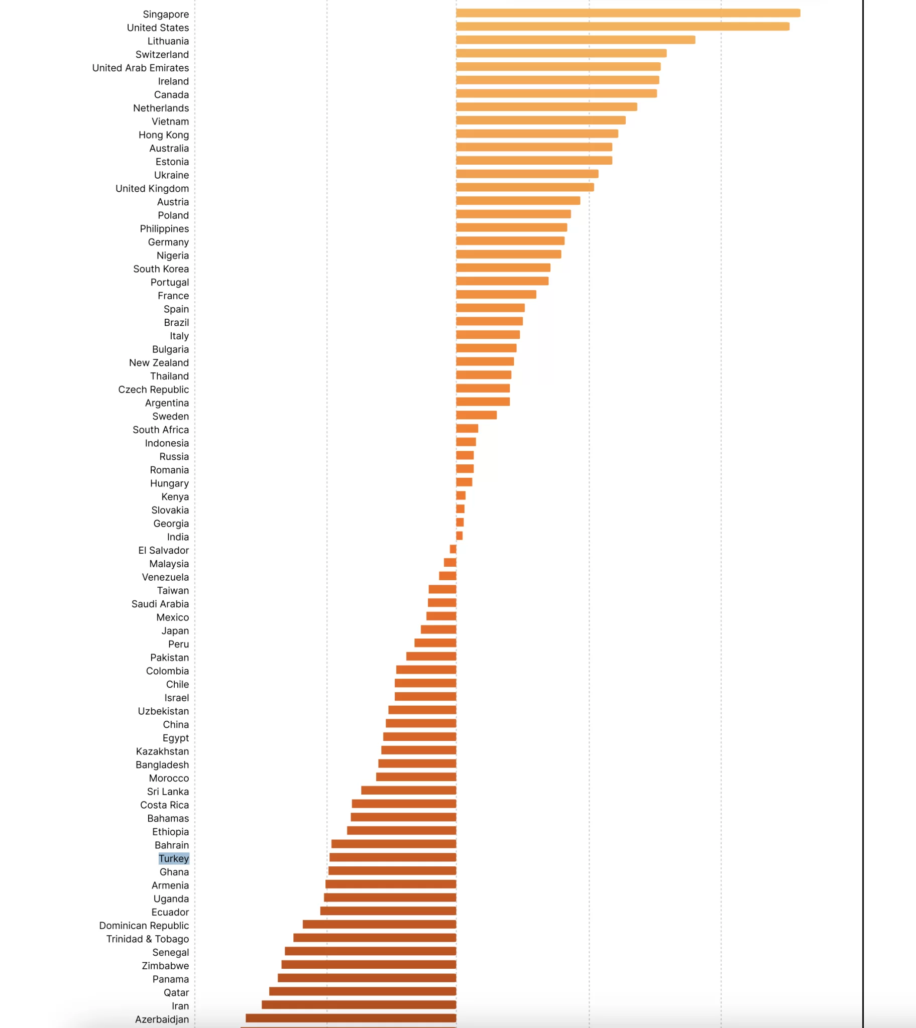 The Report on Bitcoin (BTC) Adoption in Countries Has Been Published! Where Does Türkiye Rank? – A World Leader Surprised Everyone!