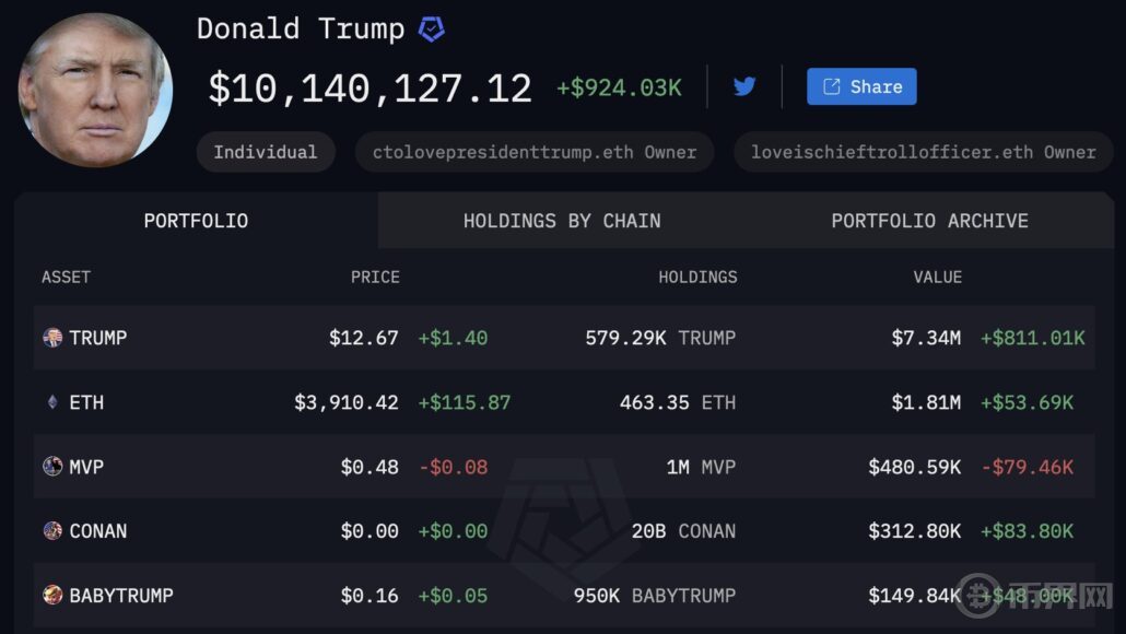 特朗普胜选概率飙升 加密货币迎来重大转折点 解析美国大选对数字资产投资的深远影响 image 1