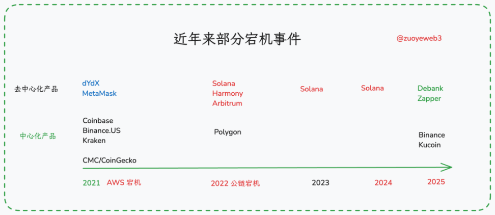 Optimum 给以太坊装内存条 image 0