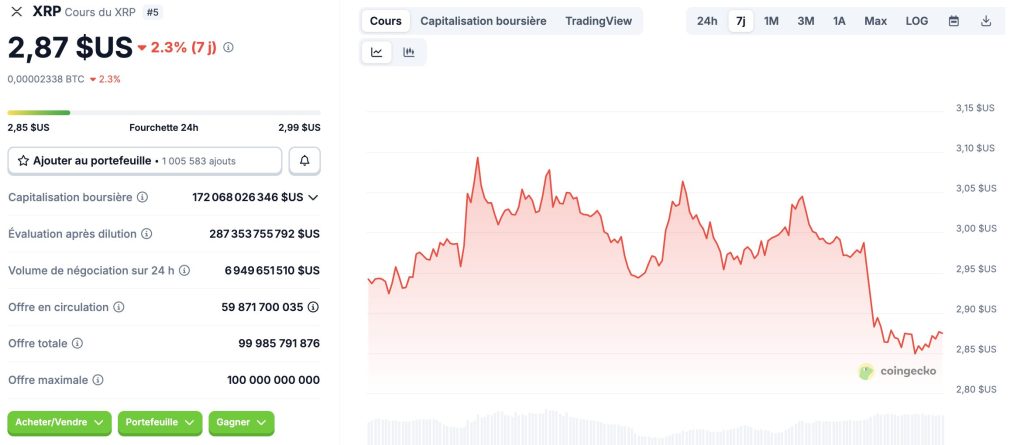ChatGPT prédit un Uptober explosif : XRP, Dogecoin et Solana en tête de la vague image 1