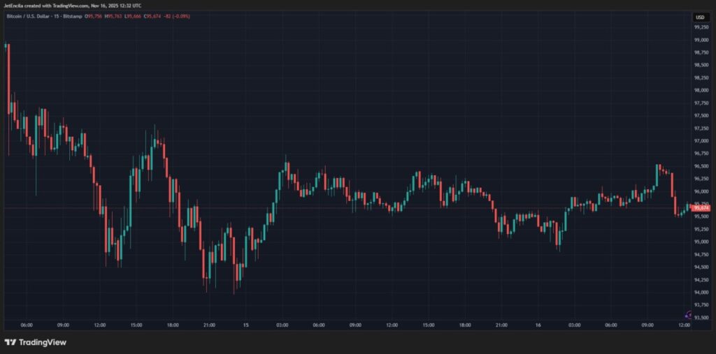 Bitcoin Akan Menggantikan Emas, Klaim Eric Trump: “BTC Aset Terbaik Sepanjang Masa!” image 1