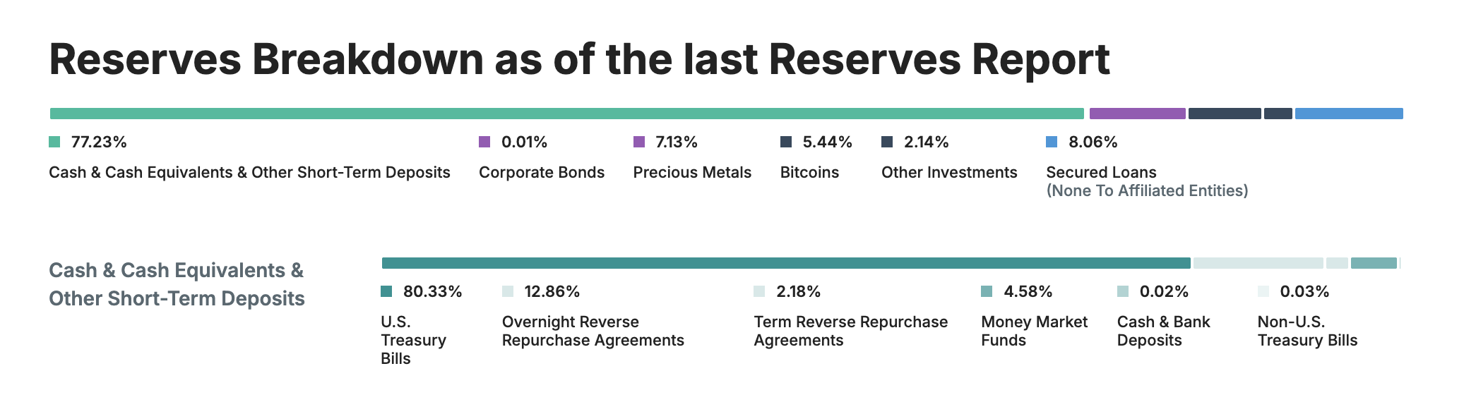 What Happens to Tether if Japan Dumps US Treasuries? Depeg Risks Explained image 0