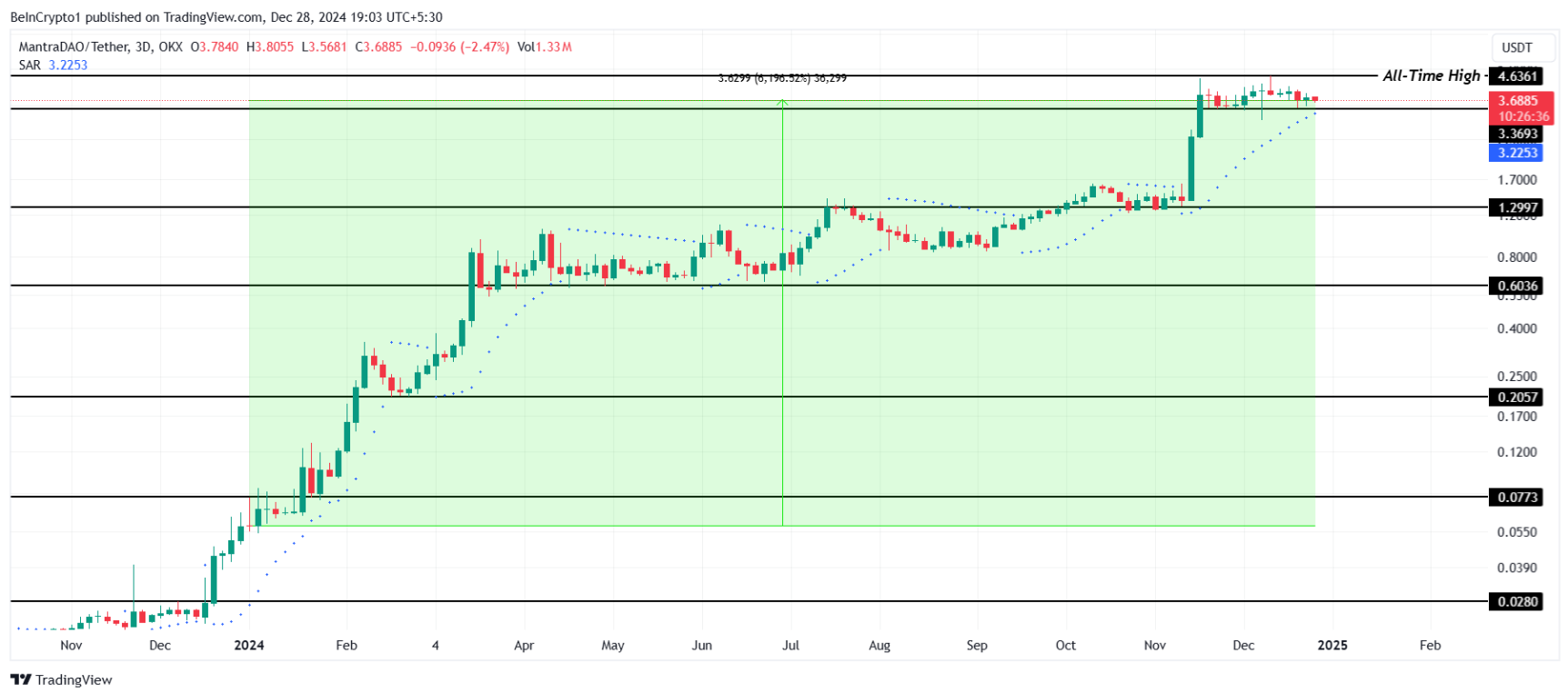 TOP 5 token RWA hứa hẹn nhất cho năm 2025 image 0