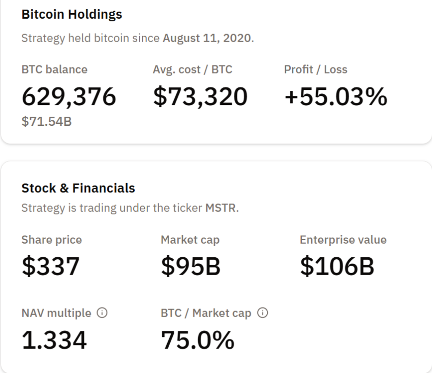 Is MicroStrategy’s Bitcoin Flywheel Facing Its First Real Stress Test? image 0