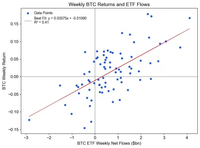 Citibank sieht Bitcoin bei 135.000 bis 200.000 Dollar zum Jahresende image 0