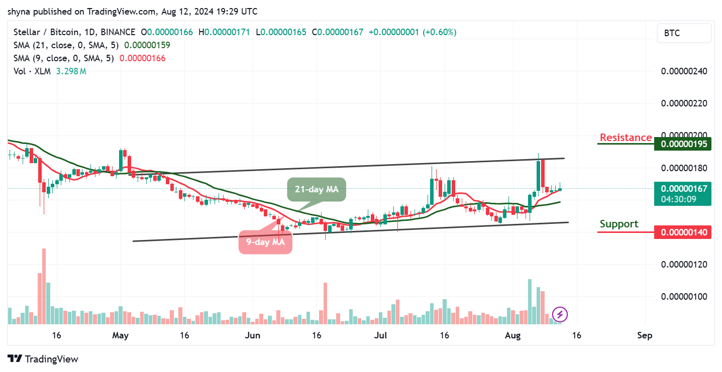 Stellar Price Prediction for Today, August 13 – XLM Technical Analysis image 3