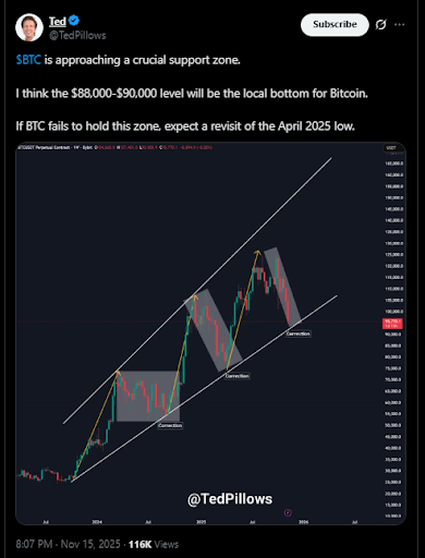 Сможет ли цена биткойна достичь $103K, поскольку аналитики видят ключевую зону поддержки? image 1