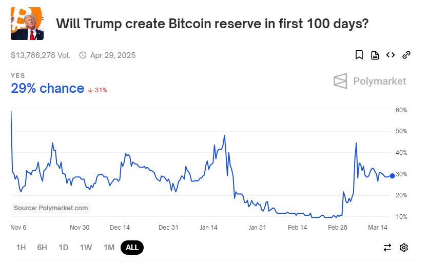 Señal de venta de CryptoQuant: ¿Puede Bitcoin revertir su declive?