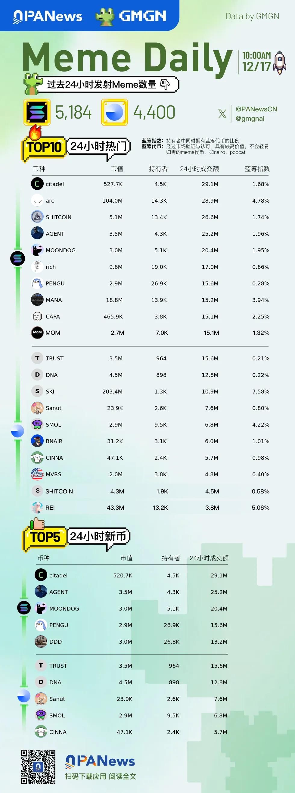 Meme日报，一图了解过去24小时热门Meme（2024.12.17） image 0