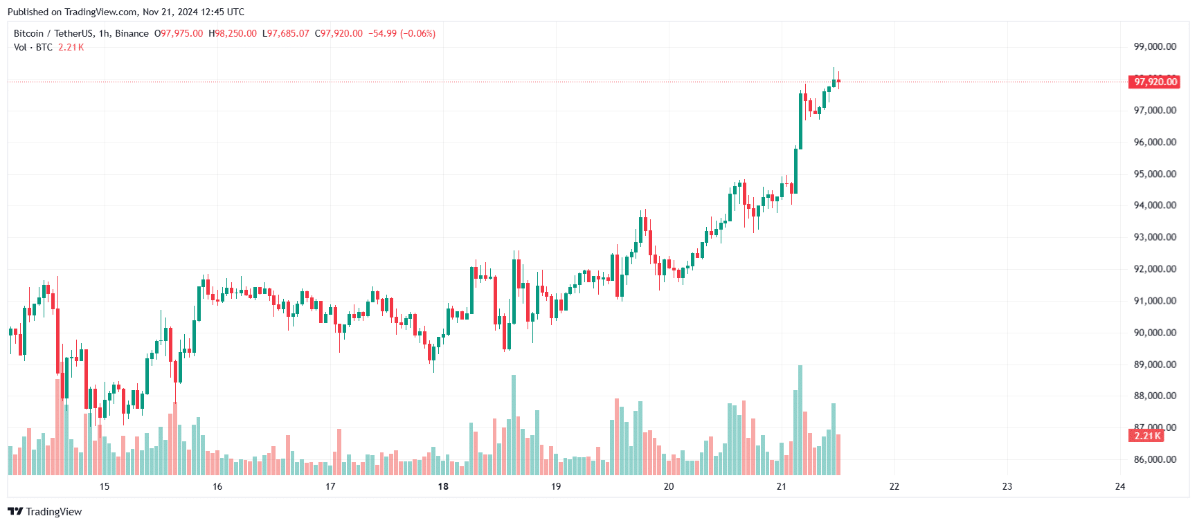 Bitcoin explose à nouveau – Où acheter ? image 3
