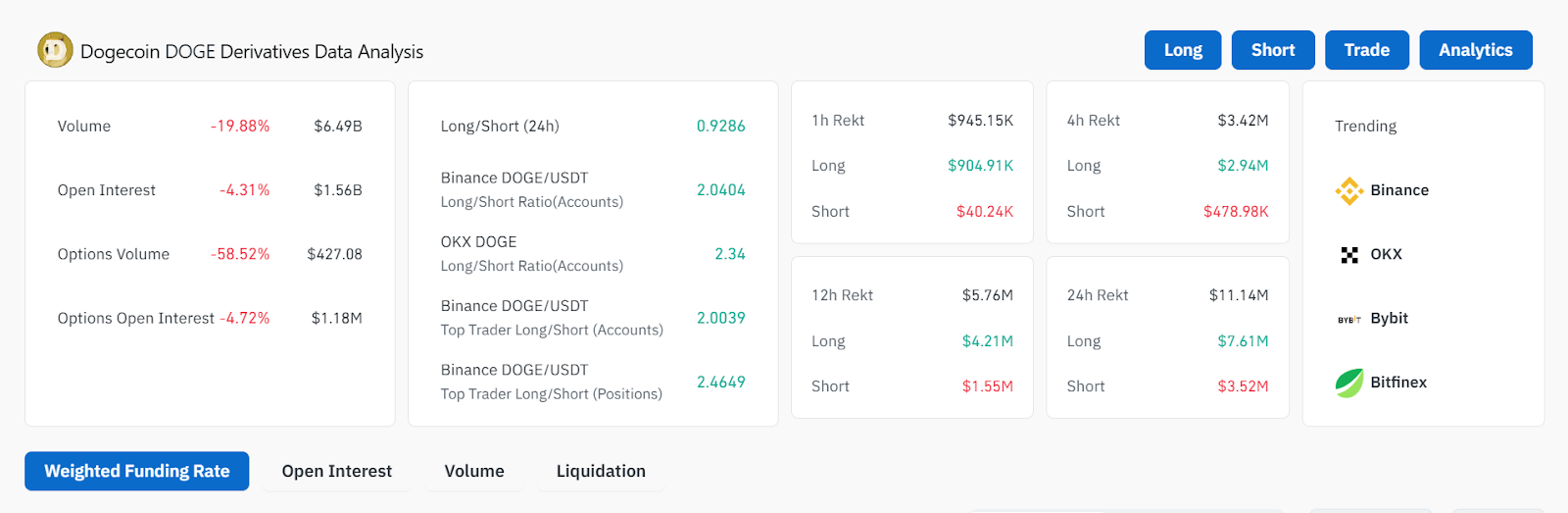 Spirit Blockchain Mengakuisisi Dogecoin Holdings, Inspekat Adopsi DOGE Global image 1