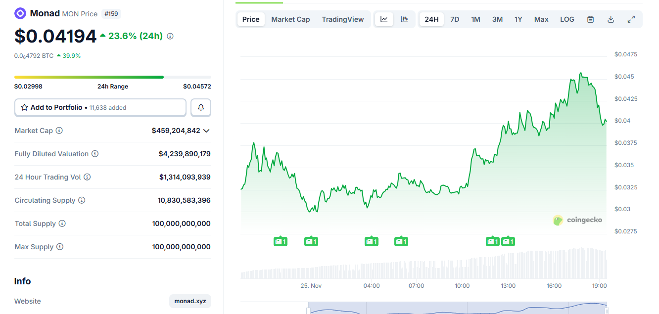 Monad Is Still Rallying, But How Long Will It Last? image 1