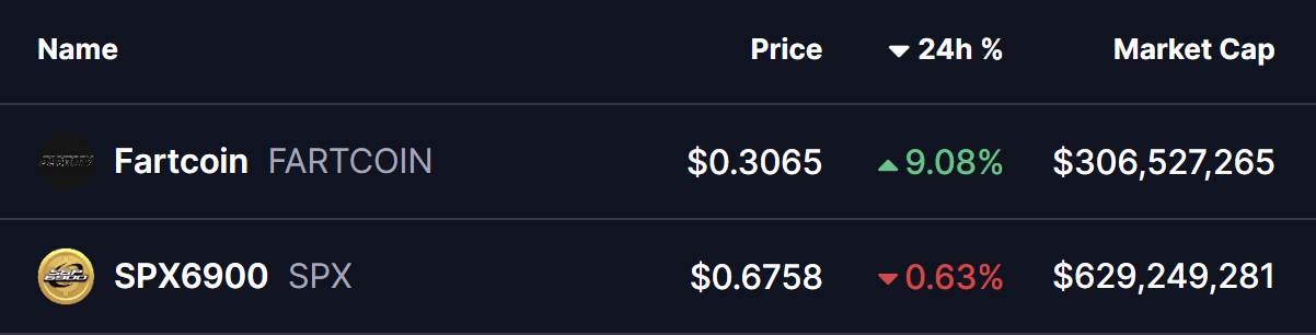 Is SPX6900 (SPX) Poised for a Breakout? Key Pattern Formation Suggests So! image 0