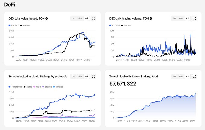 TON 市值突破 150 亿美元,但网络发展滞后再质押是解决方案吗? image 2
