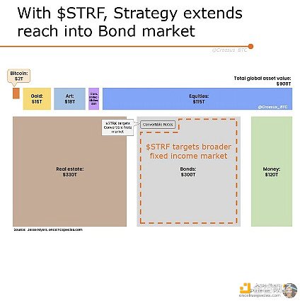 读懂微策略新融资工具STRF image 1