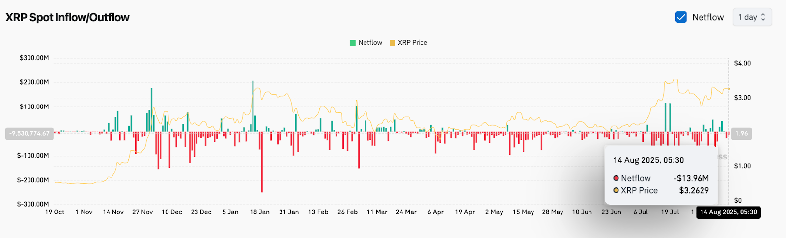 XRP (XRP) Kurs Vorhersage für August 15 image 11