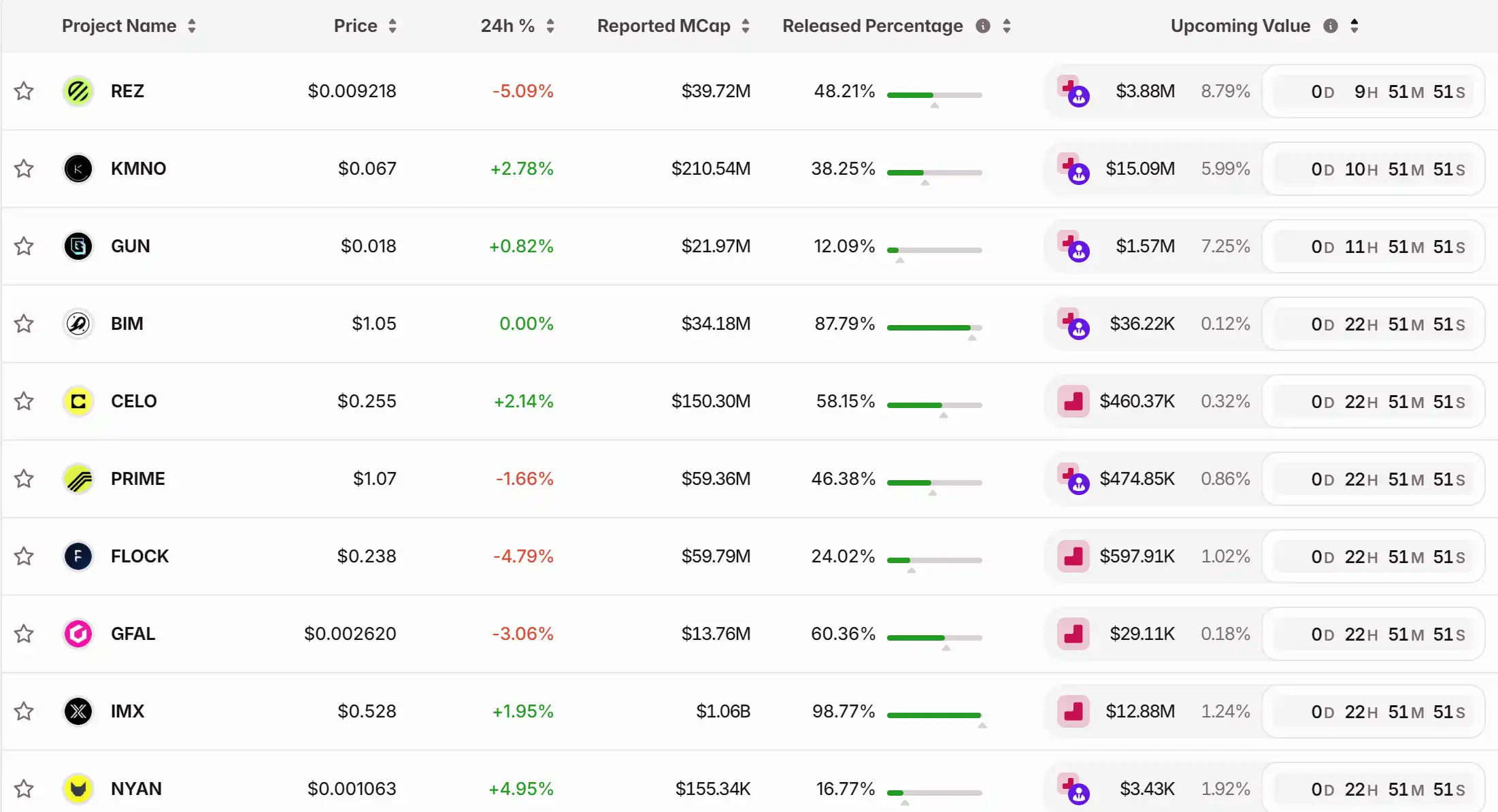 October 30th Key Market Information Gap, A Must-See! | Alpha Morning Report image 1