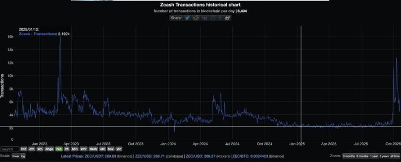 99% 的人没看懂:加密世界其实分为两种 image 1