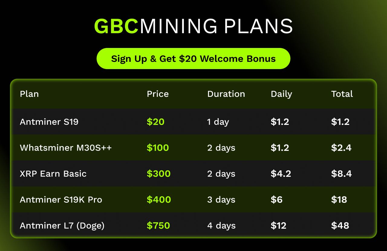 GBC Mining Dominates 2025: Why Smart Investors Choose This Cloud Mining Platform Over All Others image 0