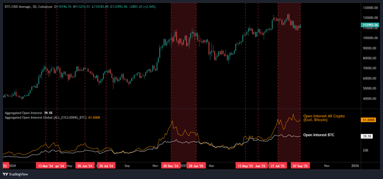 Рынок альткоинов отыгрывает сценарий «Музыкальные стулья» — CryptoQuant image 0