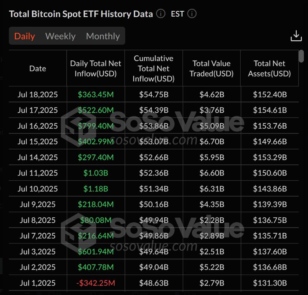 Bitcoin contre le VIX : BTC a-t-il dépassé l’indice de peur de Wall Street ? image 3