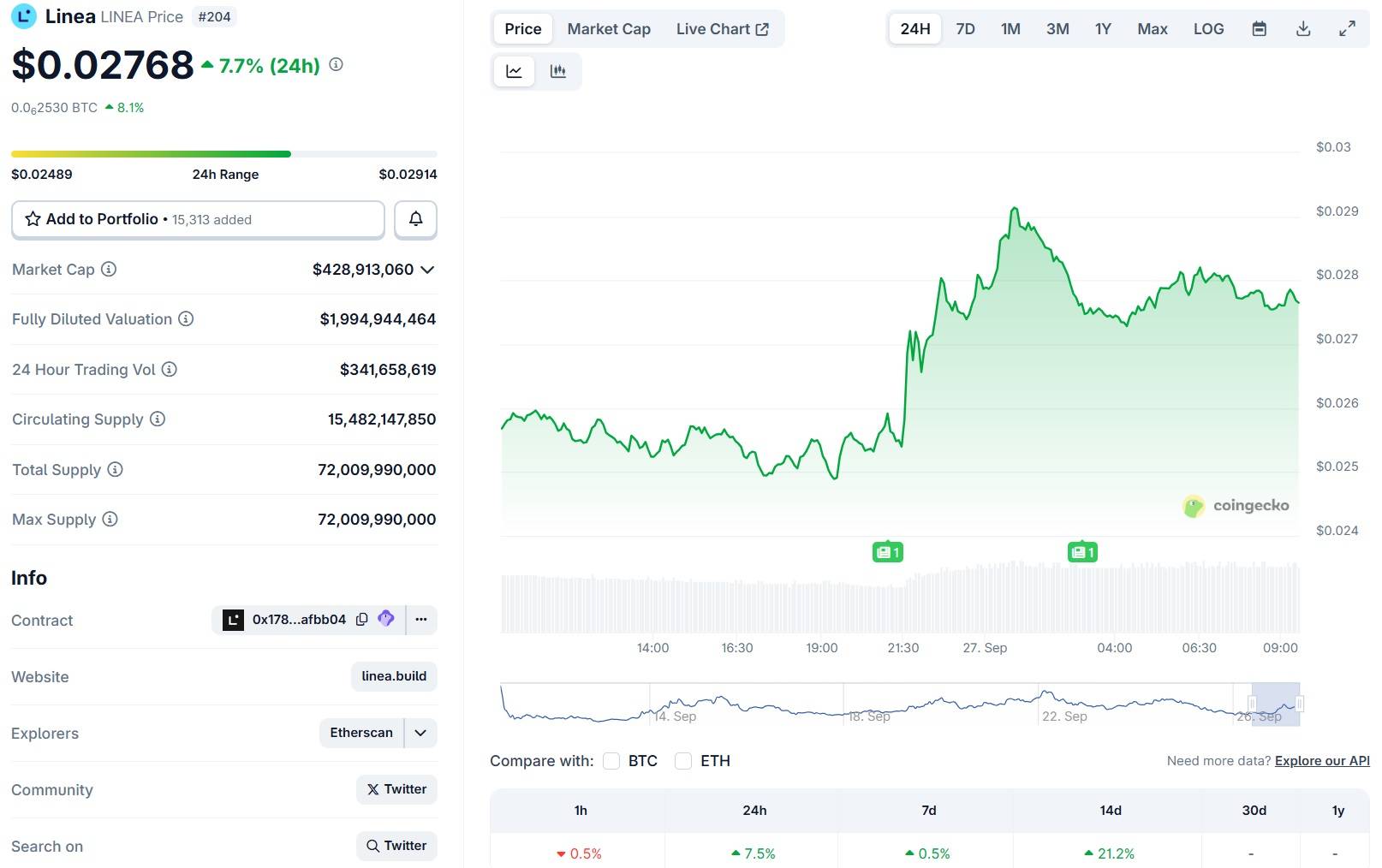 SWIFT chọn Linea làm nền tảng thử nghiệm tích hợp blockchain?