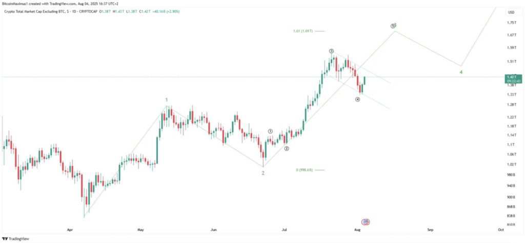 Altcoin Season Comeback? Dominasi Bitcoin Nyaris Jebol 60%! image 1