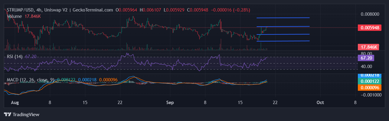 Super Trump Coin Price Pumps 12% After Donald Trump Bought Burgers With BTC, But Traders Eye This ICO With A 1,052% APY image 1