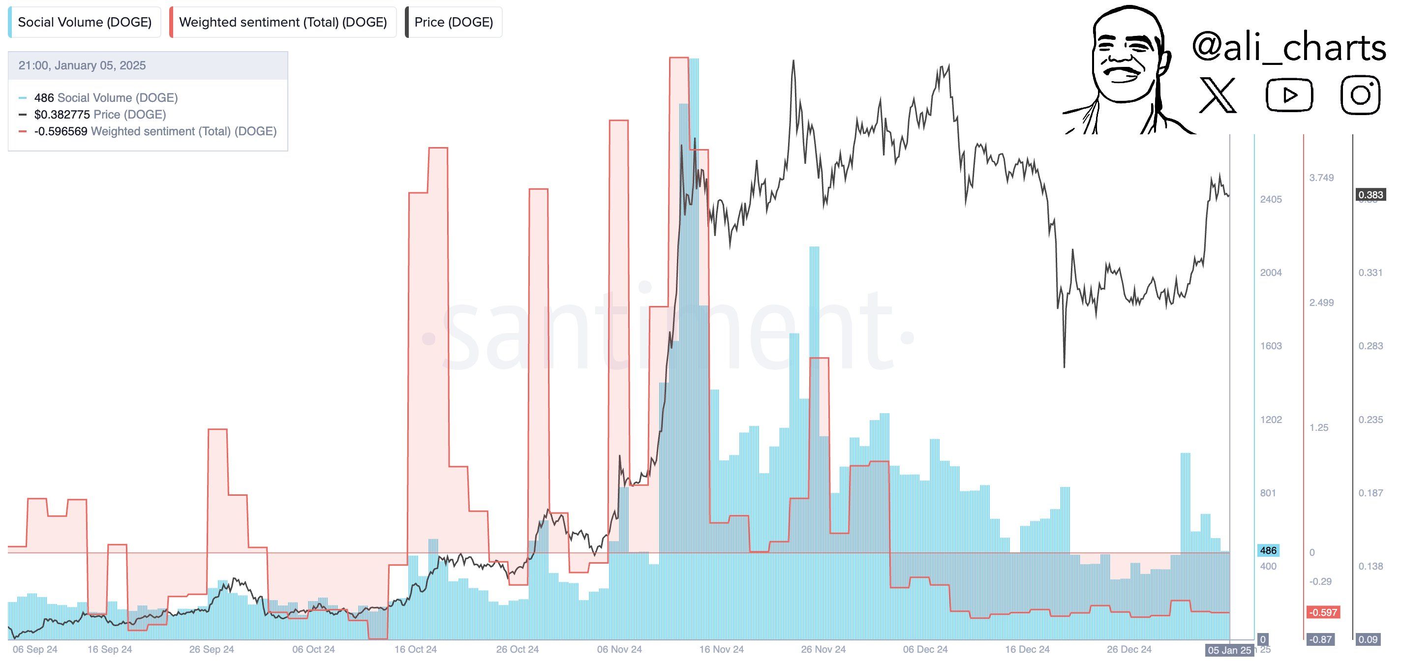 XRP Flashing Bullish Signal That Previously Triggered 470% Upside Burst, According to Analyst Ali Martinez image 3