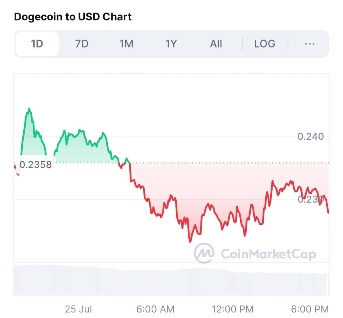 Ignorez DOGE qui a atteint 1 dollar, Unilabs Finance pourrait très vite transformer 440 1 dollars en 8 000 1 dollars image 2
