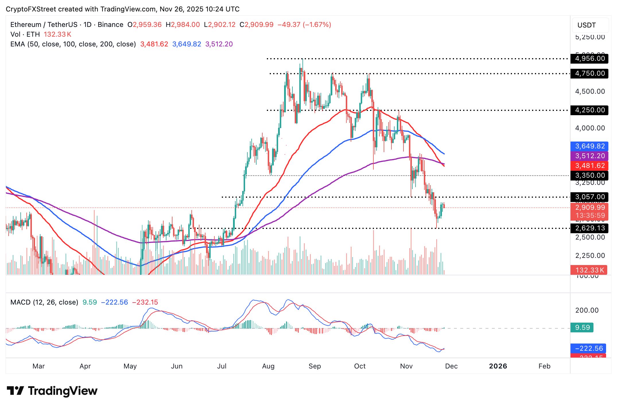 Cripto Hoy: Bitcoin, Ethereum y XRP se mantienen estables ante las leves entradas de ETF image 4