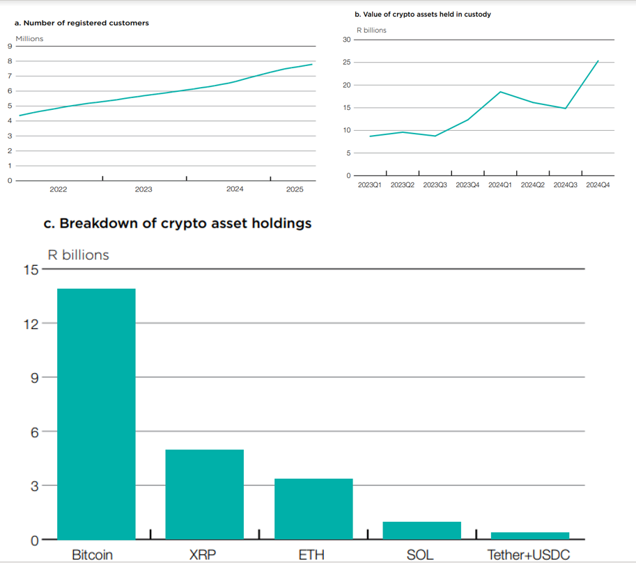 South Africa Confirms Standard Chartered’s Troubling Stablecoin Warning image 0