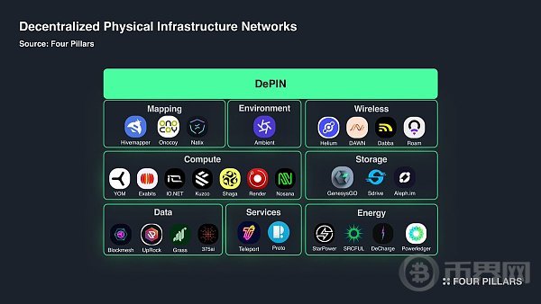 从基础设施层到消费者应用一览 Solana 生态全景 image 8