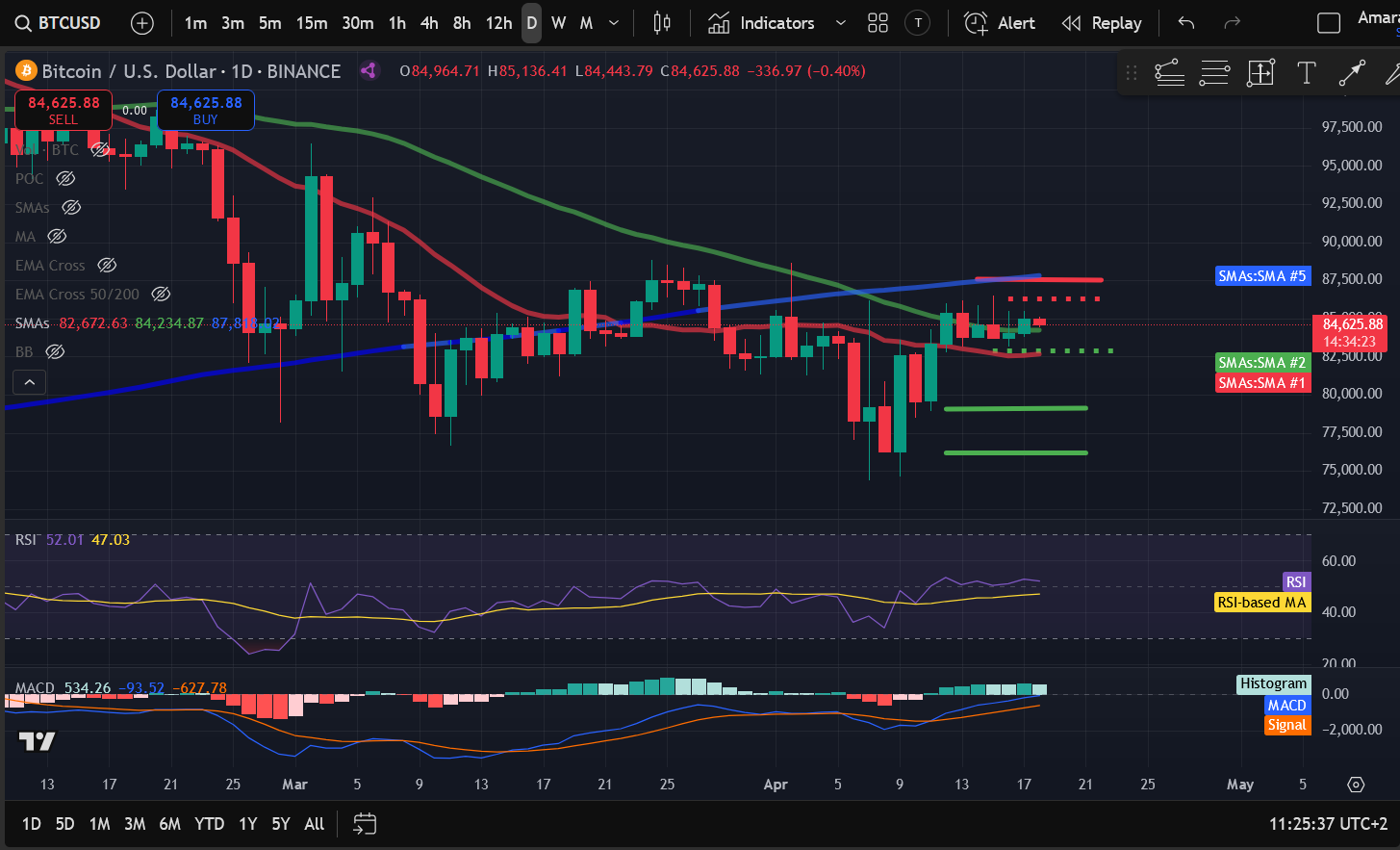 Crypto Price Analysis 4-18: BITCOIN: BTC, ETHEREUM: ETH, SOLANA: SOL, RIPPLE: XRP, DOGECOIN: DOGE, FILECOIN: FIL, JUPITER: JUP image 0