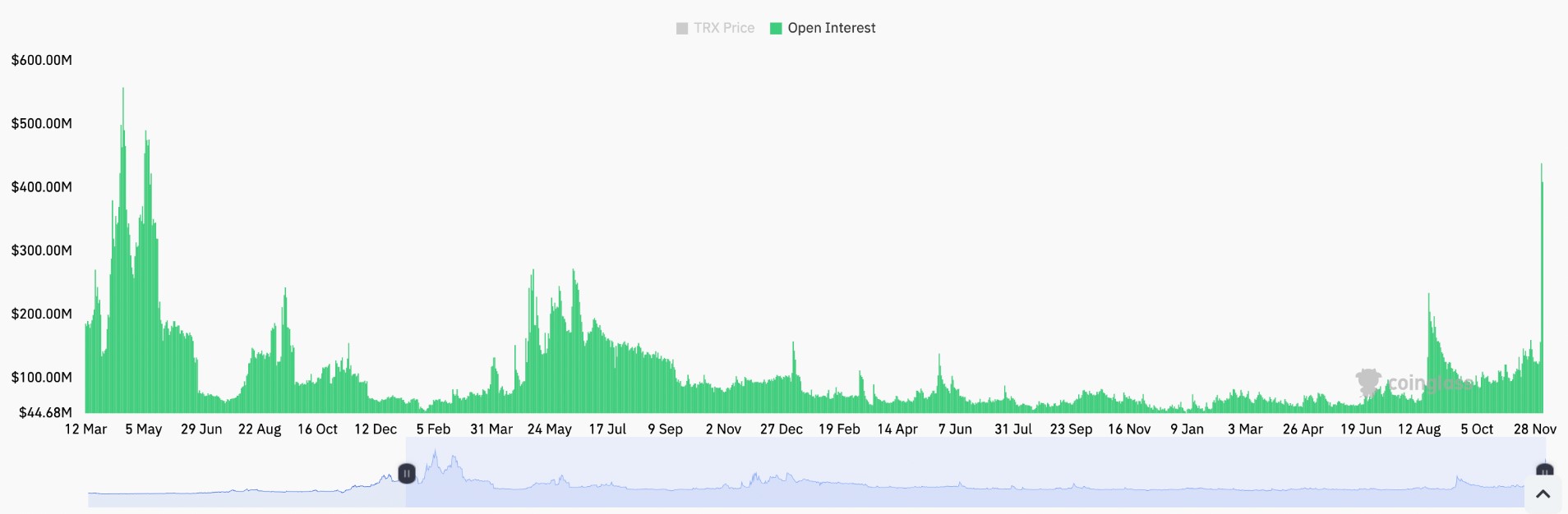 Сможет ли TRX повторить рост XRP? image 2
