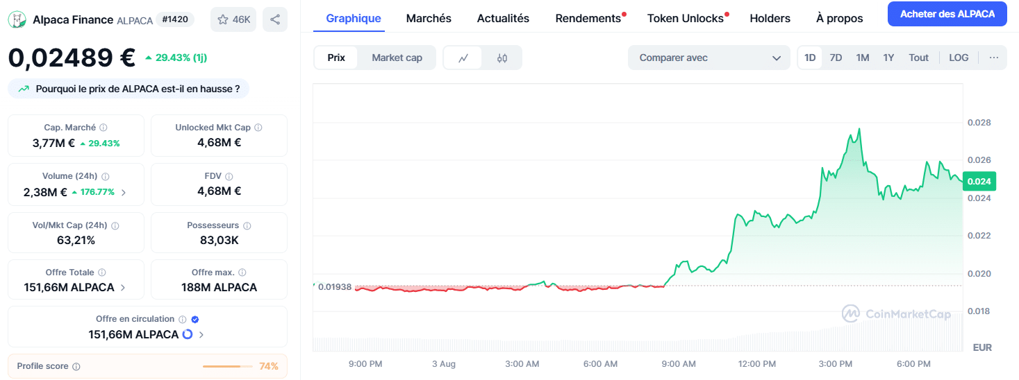 Hype Crypto : les 4 tokens qui électrisent la communauté crypto aujourd’hui image 9