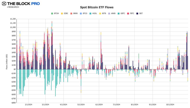 11张图解读十月加密市场：多数指标大反弹 image 6