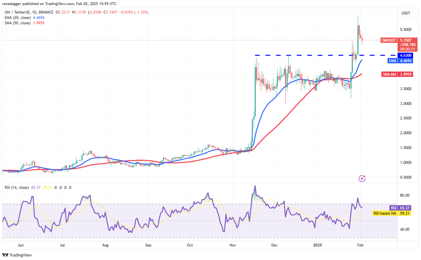 4 altcoin này vẫn trụ vững trước làn sóng bán tháo trên thị trường image 2