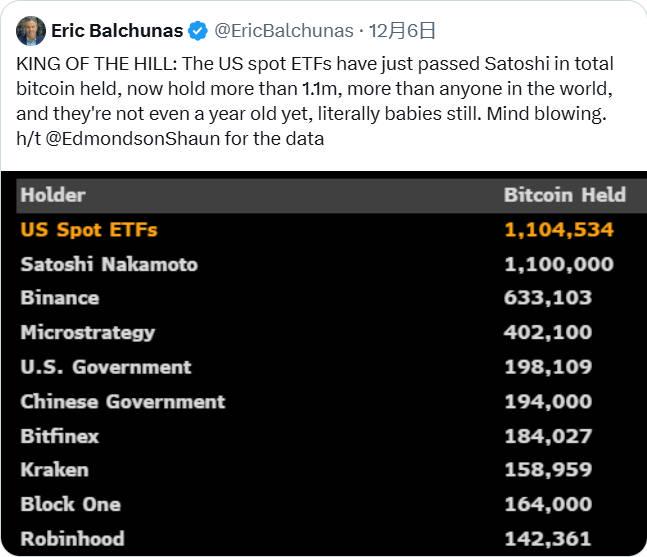 BTC 破 10 万后的新征程：2025 年冲击 15 万美元的 10 个理由 image 6