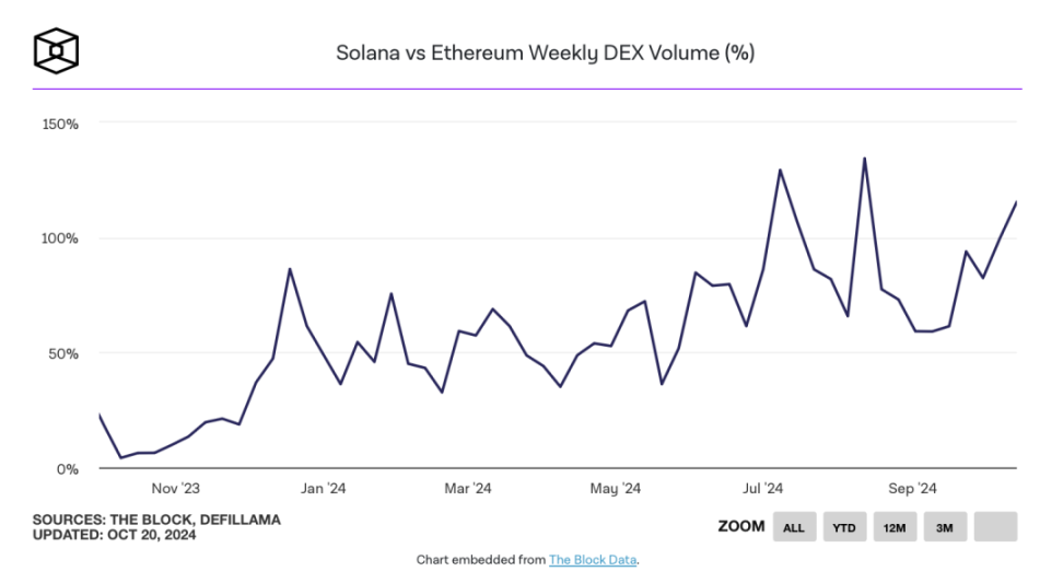 密西西比乱云飞，第三条链何处寻 image 2