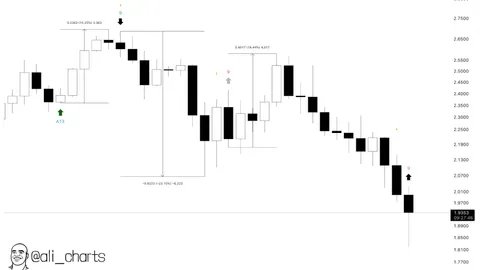 XRP muestra signos de recuperación mientras los ETF y las señales de compra fortalecen las perspectivas