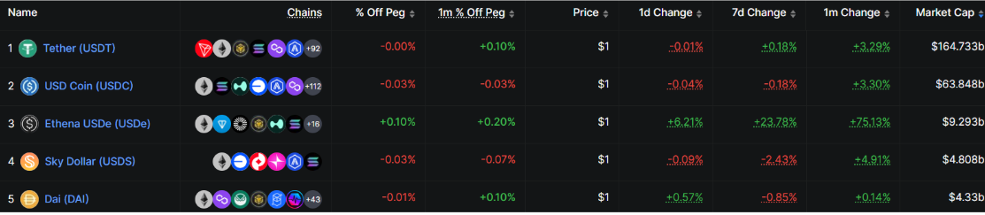 Ethena (ENA) Price Soars 14% Despite Massive Token Unlocks, What Is Happening?