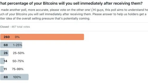 More than half of Mt. Gox creditors have been compensated. What will happen to these assets?