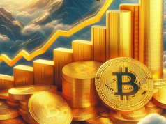 Trader Bitcoin cho biết vàng đang thiết lập “đỉnh suy thoái” khi XAU tiến gần đến mức kỷ lục mới $3.300