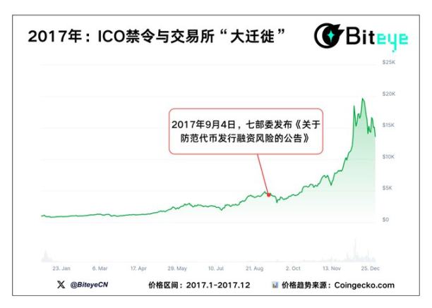 理解を助ける 5 つのチャート: 政策の嵐の後、市場はどこに向かうのか? image 2
